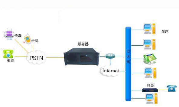 电话销售呼叫中心拓普图